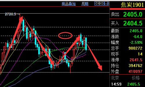 �ڻ�����