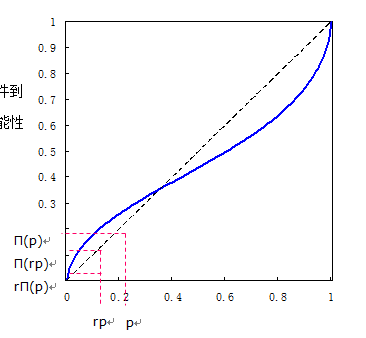 ��Ϊ����ѧ