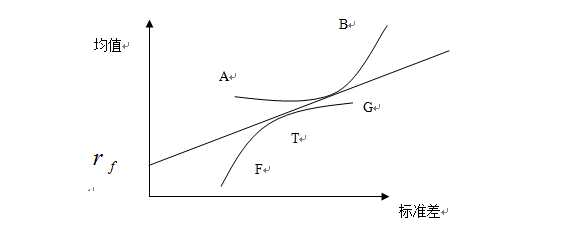 �ִ��ʲ����