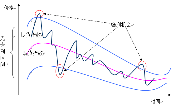 ��ָ����