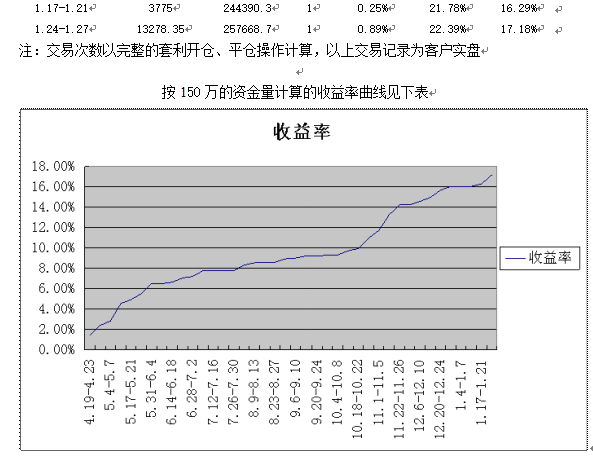 �ڻ�����