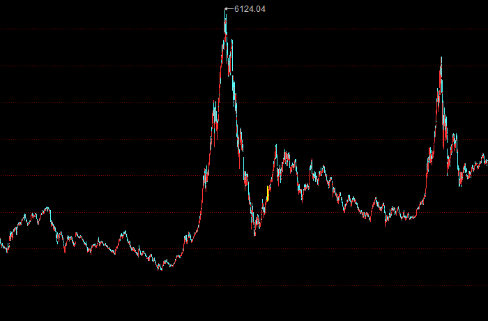 ʱ��۸�ģ��